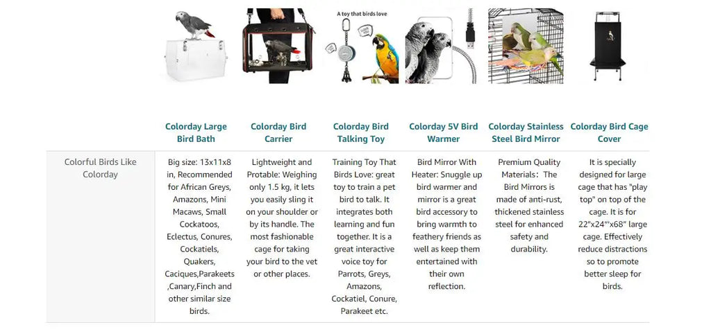 Interactive Talking Parrot Trainer